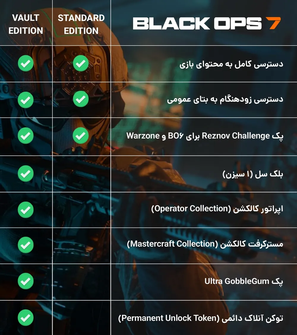 جدول مقایسه نسخه‌های مختلف بازی کالاف دیوتی Black Ops 7