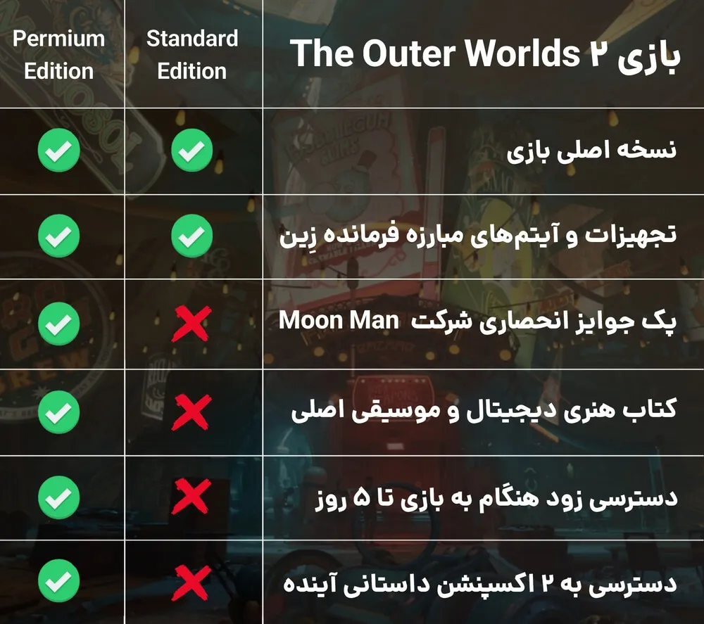 مقایسه نسخه‌های بازی The Outer Worlds 2 برای PC